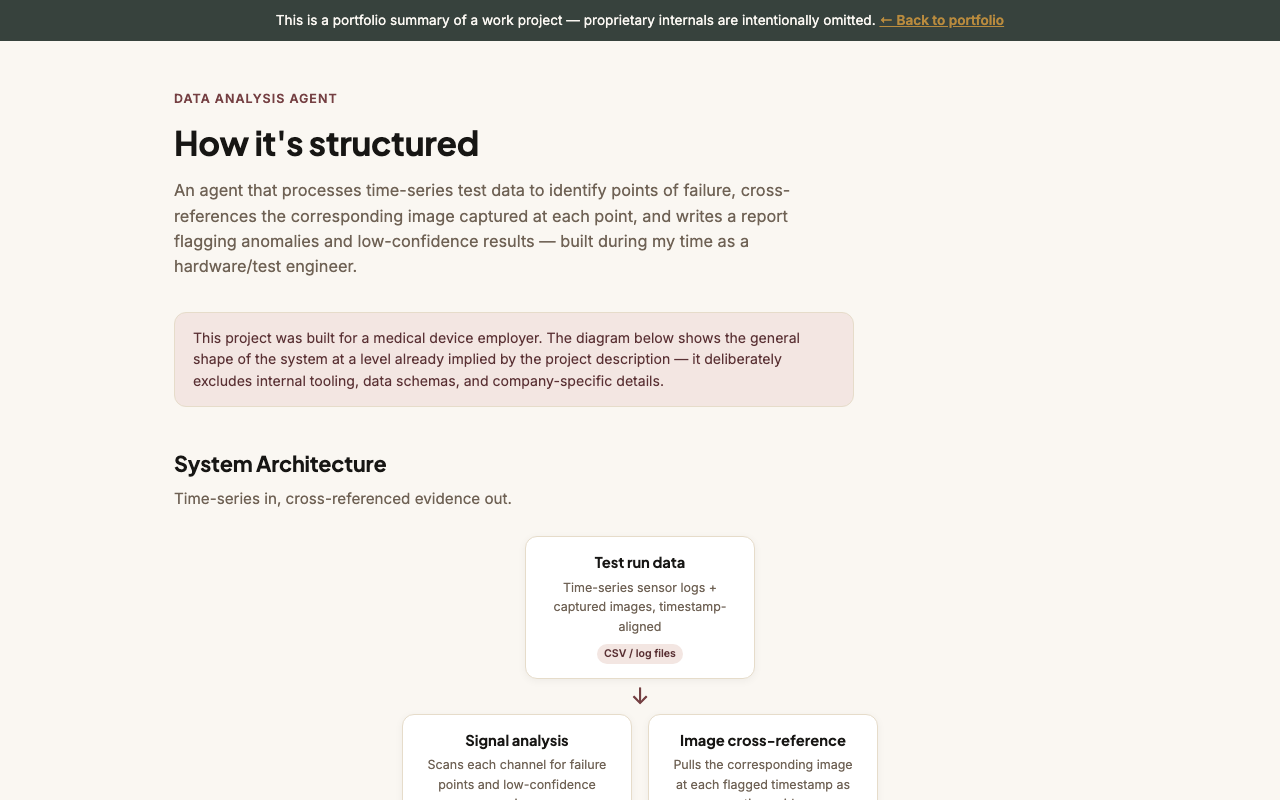 Data Analysis Agent architecture page